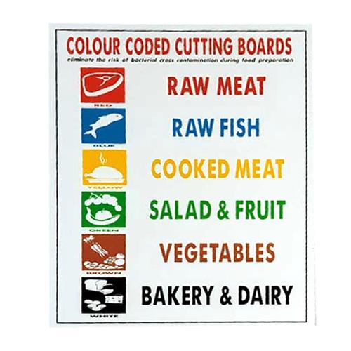 Colour Coded Chopping Boards Chart